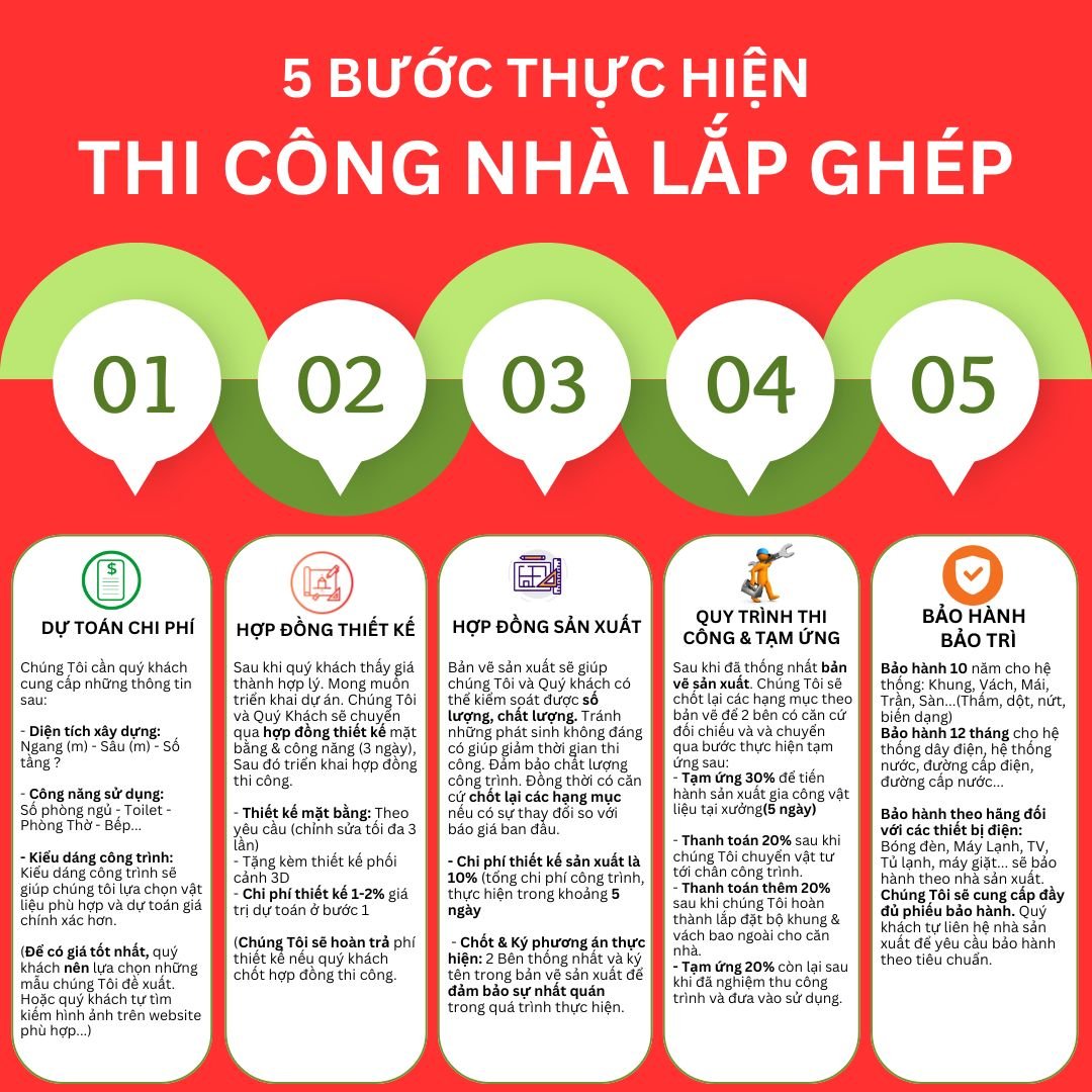 Quy trình mua bán, thi công nhà lắp ghép