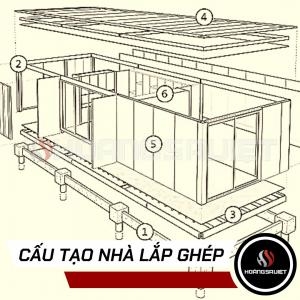 Tìm Hiểu Kết Cấu Bên Trong Của Nhà Lắp Ghép Thông Minh - Nhà Di Động Tìm Hiểu Kết Cấu Bên Trong Của Nhà Lắp Ghép Thông Minh - Nhà Di Động
