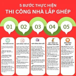 Process of Buying and Selling Prefabricated Houses at Hoang Sa Viet Construction Process of Buying and Selling Prefabricated Houses at Hoang Sa Viet Construction